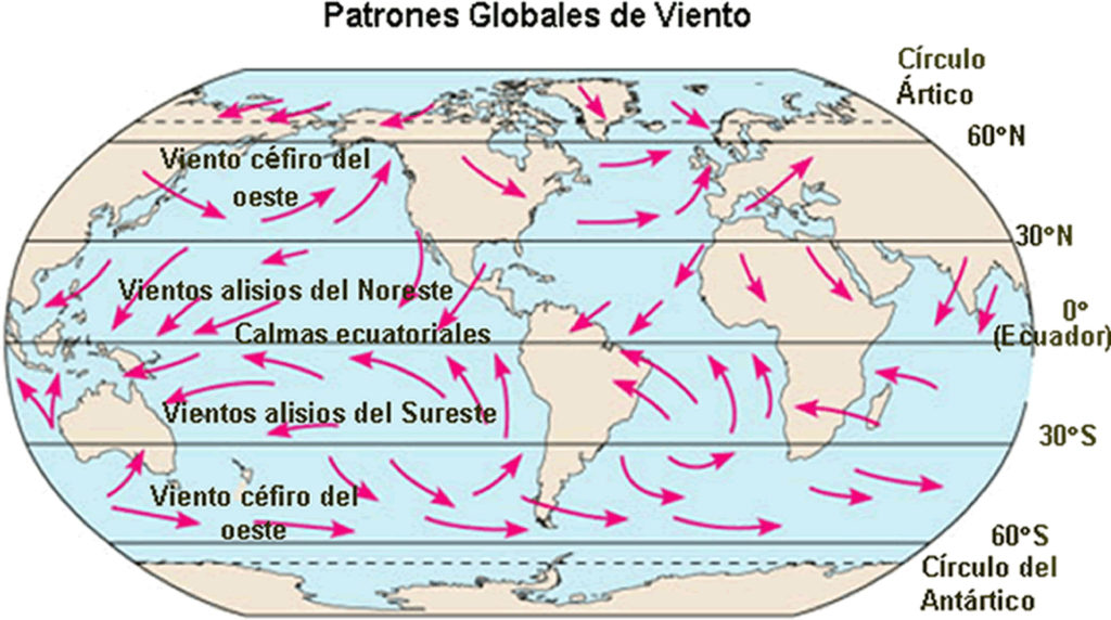 Patrones Globales de Viento