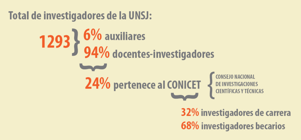 tapa_investigadores